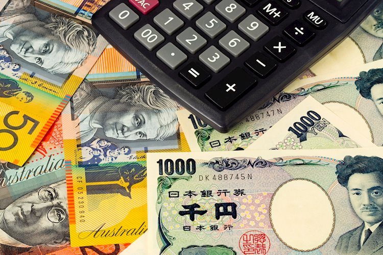 AUD JPY climbs above 96.50