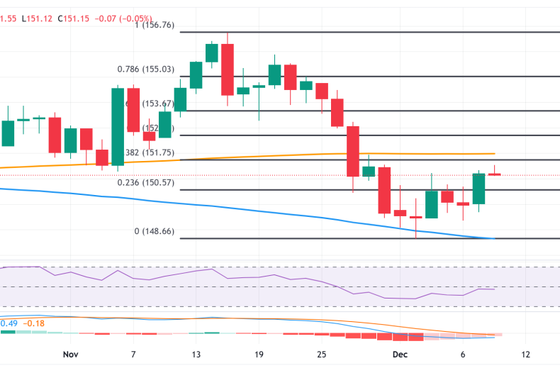 USD JPY Likely to Face Strong Resistance